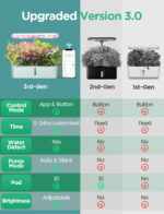 LetPot Air 10 Pods Hydroponic Gardening System - Image 3