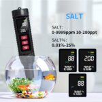 MultiFunctional Water Meter